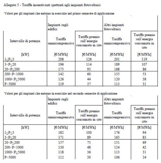 Tariffe incentivi fotovoltaico 2011